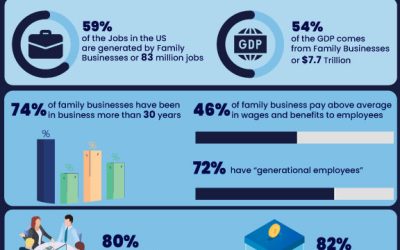 Facts About Family Business