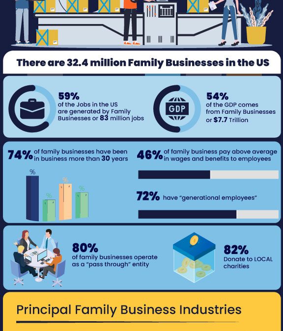 Facts About Family Business
